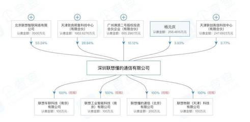 互聯網巨頭跨界入局骨科器械市場 技術賦能醫療新變革