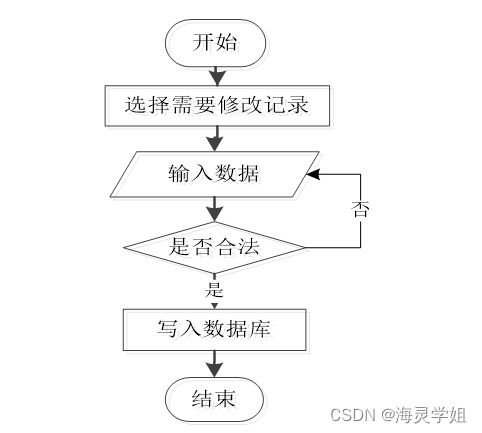 基于SSM框架的忻府區(qū)飯中有豆糧油銷售系統(tǒng)設(shè)計(jì)與實(shí)現(xiàn)