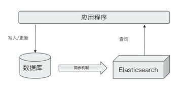 Elasticsearch概述與發(fā)展及其在計(jì)算機(jī)軟硬件開發(fā)與銷售中的應(yīng)用