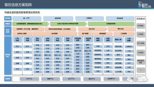 智慧管理分級(jí)標(biāo)準(zhǔn)解讀 信息產(chǎn)品及服務(wù)如何賦能醫(yī)院智慧管理等級(jí)評(píng)價(jià)