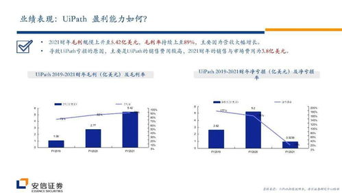 從UiPath發(fā)展看RPA行業(yè)的演進與未來趨勢