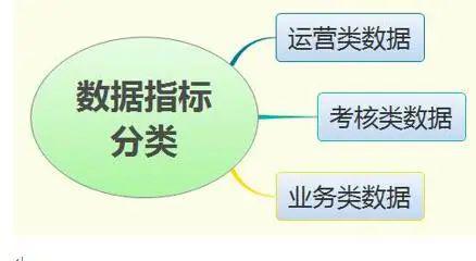 五、新形勢下客戶服務(wù)體系建設(shè)中的數(shù)據(jù)處理服務(wù)