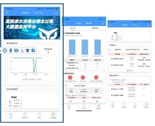 廣東省首個醫(yī)院廢水治理全過程大數(shù)據(jù)分析服務(wù)系統(tǒng)上線——實現(xiàn)智能化數(shù)據(jù)處理服務(wù)