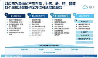 醫(yī)渡云數(shù)據(jù)智能技術(shù) 醫(yī)療數(shù)據(jù)的價值重塑與數(shù)據(jù)處理服務(wù)