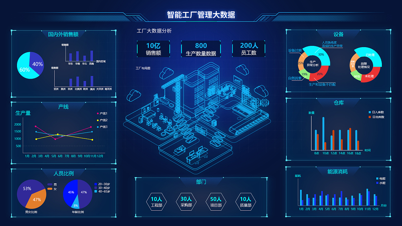 碧闌簫女 優(yōu)雅高效的可視化界面設(shè)計與數(shù)據(jù)處理服務(wù)