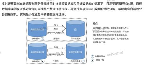 HCIP學(xué)習(xí)筆記 數(shù)據(jù)庫服務(wù)規(guī)劃之?dāng)?shù)據(jù)處理服務(wù)