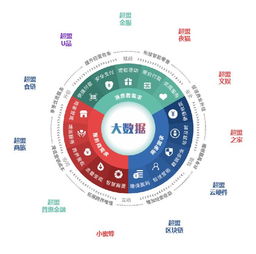 實(shí)體商業(yè) 從“人治”到“數(shù)治”，以超盟鑄就數(shù)字化轉(zhuǎn)型之翼