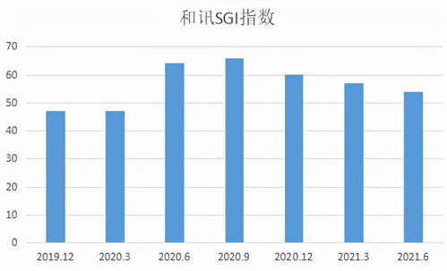 神農(nóng)科技SGI指數(shù)低迷的背后 監(jiān)管重?fù)襞c數(shù)據(jù)處理的警示
